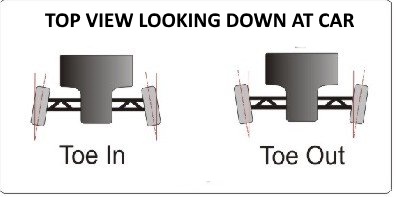 pinewood derby wheel toe